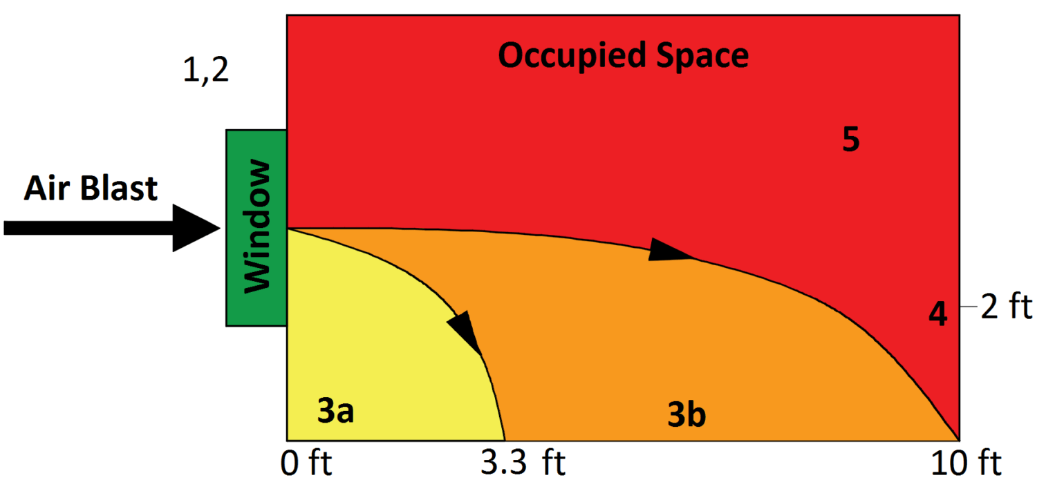 The Levels Of Bullet Resistant Glass - US Bulletproofing